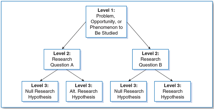 Sage Research Methods - Essentials of Marketing Research: Putting Research  into Practice