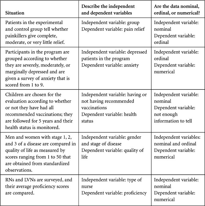 Sage Research Methods - Evaluation Fundamentals