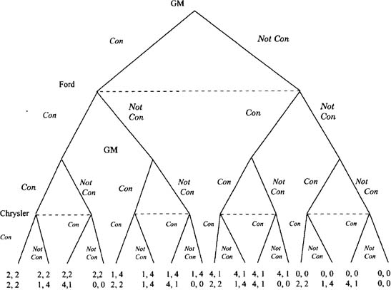 Game Theory- Three-Player Games 