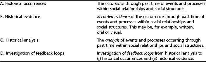 Information Analysis: Definition, History, Types, and Usage