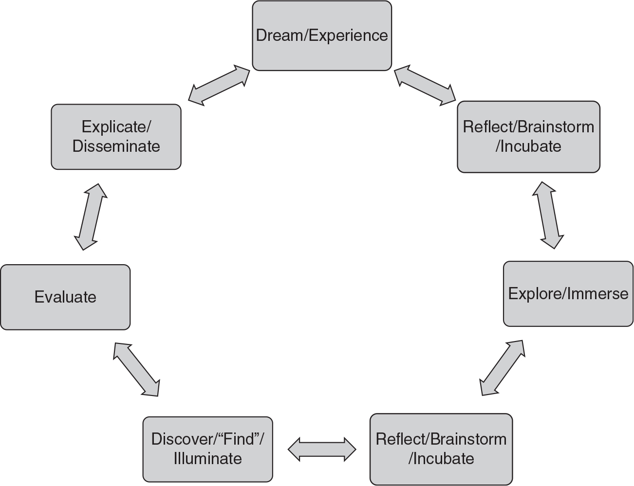 https://stpltrsrcscmnprdwus001.blob.core.windows.net/rsrcs/srm/images/heuristic-inquiry/10.4135_9781071802632-fig4.jpg