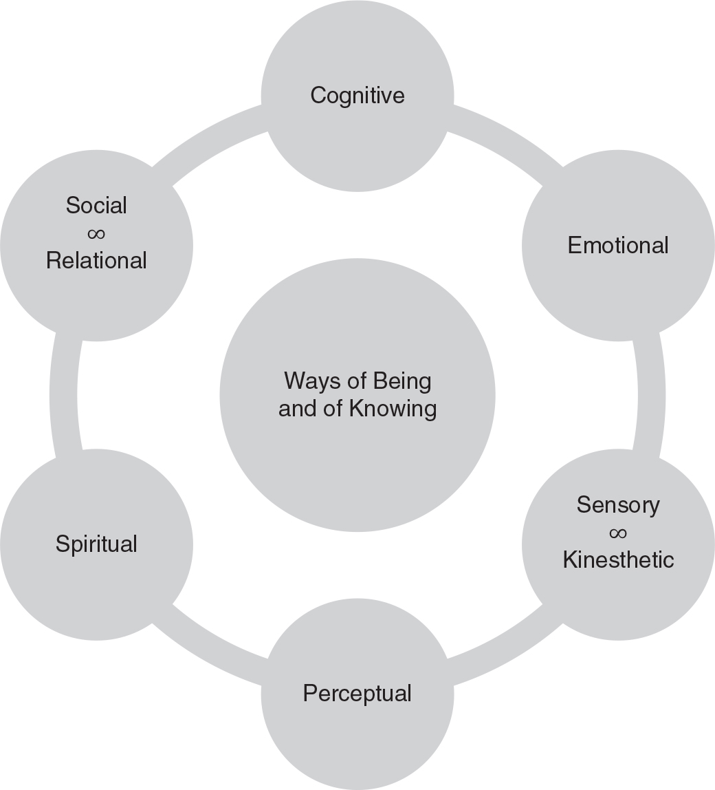 The Heuristic Method