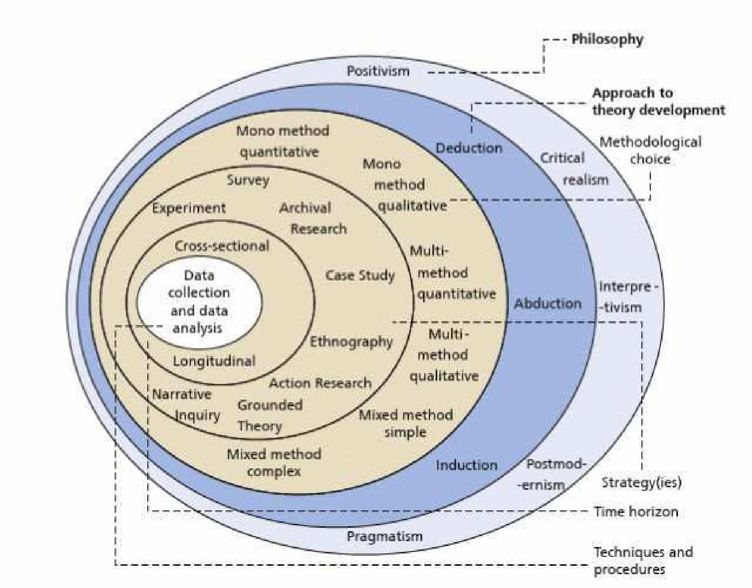 An illustration depicts a data collection and data analysis framework.