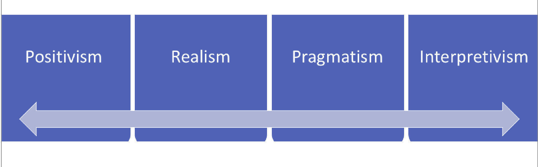 An illustration depicts the different angles of philosophical prisms.