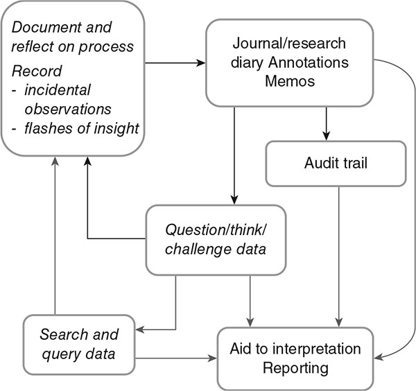 Editorial: Integrating Data Analyses in Mixed Methods Research