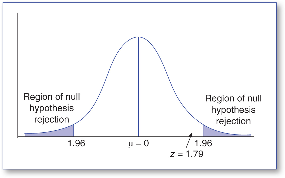 Sage Research Methods - Interpreting and Using Statistics in Psychological  Research - Drawing Conclusions From Data : Descriptive Statistics,  Inferential Statistics, and Hypothesis Testing