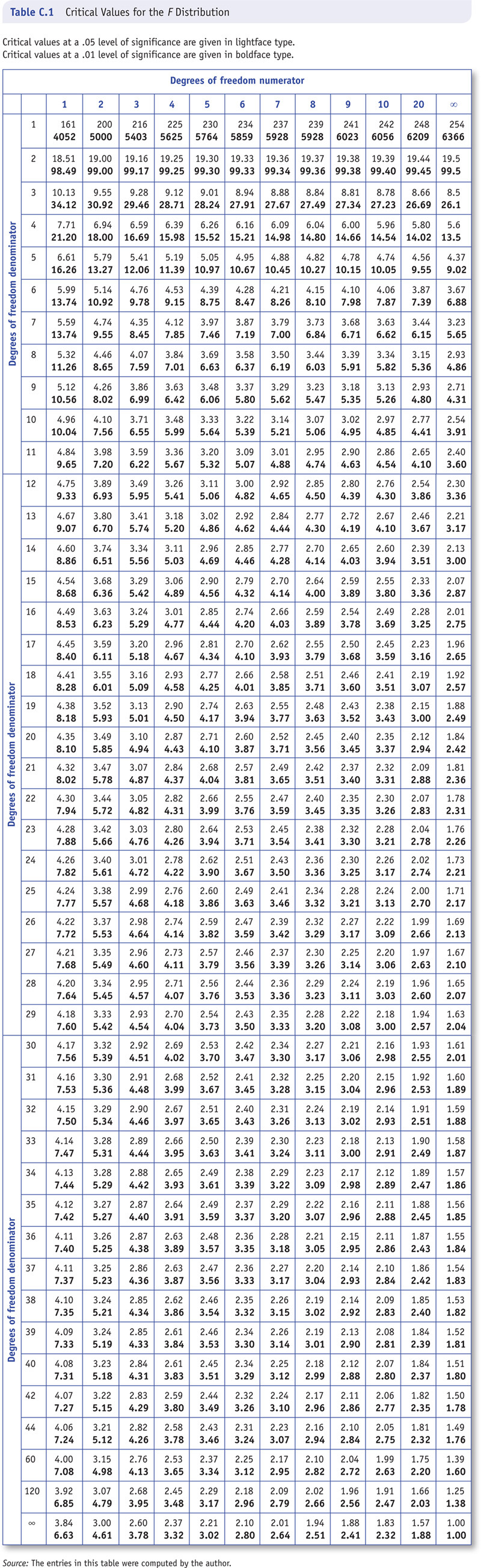 Sage Research Methods - Interpreting and Using Statistics in ...