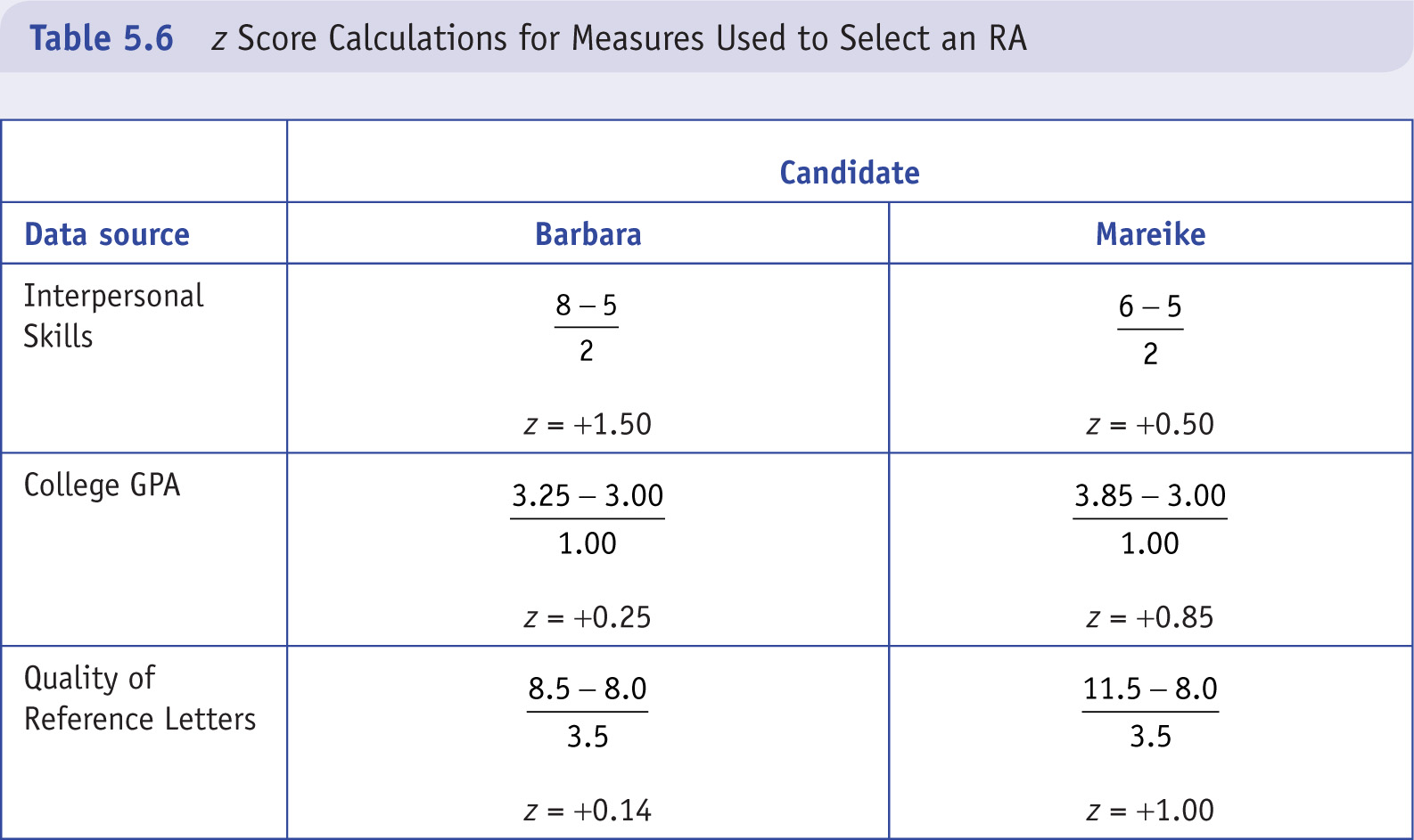 Sage Research Methods - Interpreting and Using Statistics in Psychological  Research - Determining “High” and “Low” Scores : The Normal Curve, z Scores,  and Probability