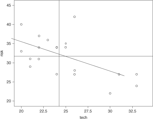 Sage Research Methods - Introduction to Structural Equation Modelling ...