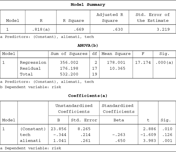 Sage Research Methods - Introduction to Structural Equation Modelling ...