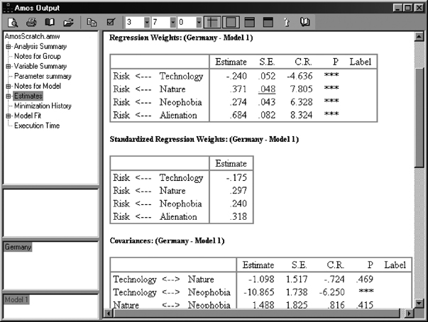 15. SPSS AMOS - Reporting Fit Indices  Measurement Model (Confirmatory  Factor Analysis) - P1 