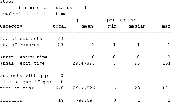 Sage Research Methods - Introducing Survival and Event History Analysis