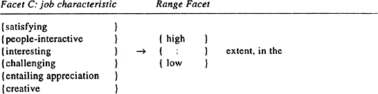 Sage Research Methods - Introduction to Facet Theory
