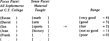 Sage Research Methods - Introduction to Facet Theory - Formalization of ...