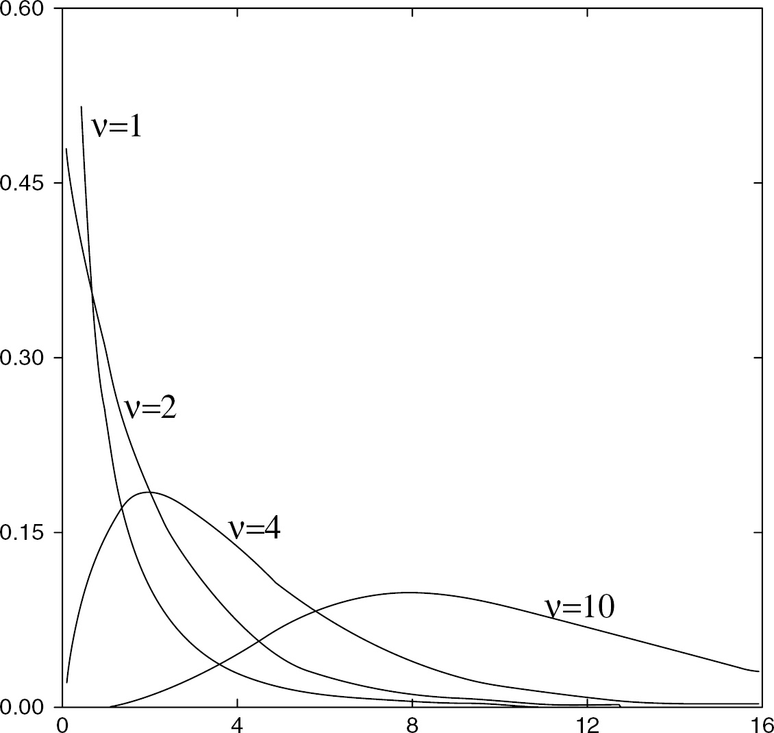Introduction To Structural Equation Modelling Using Spss And – MNTLD