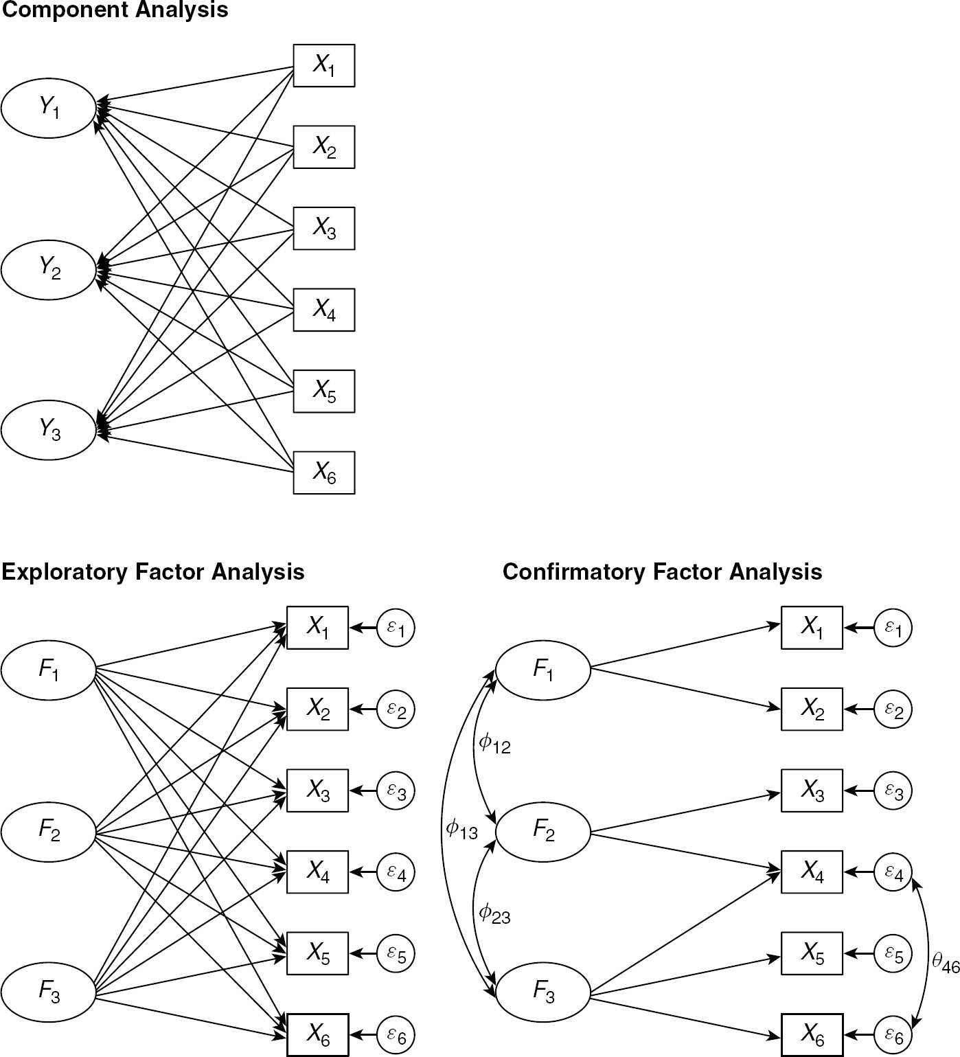 Fit Indices to Report for Confirmatory Factor Analysis and Structural  Equation Modelling, by Samuel Wandeto - Datapott Analytics