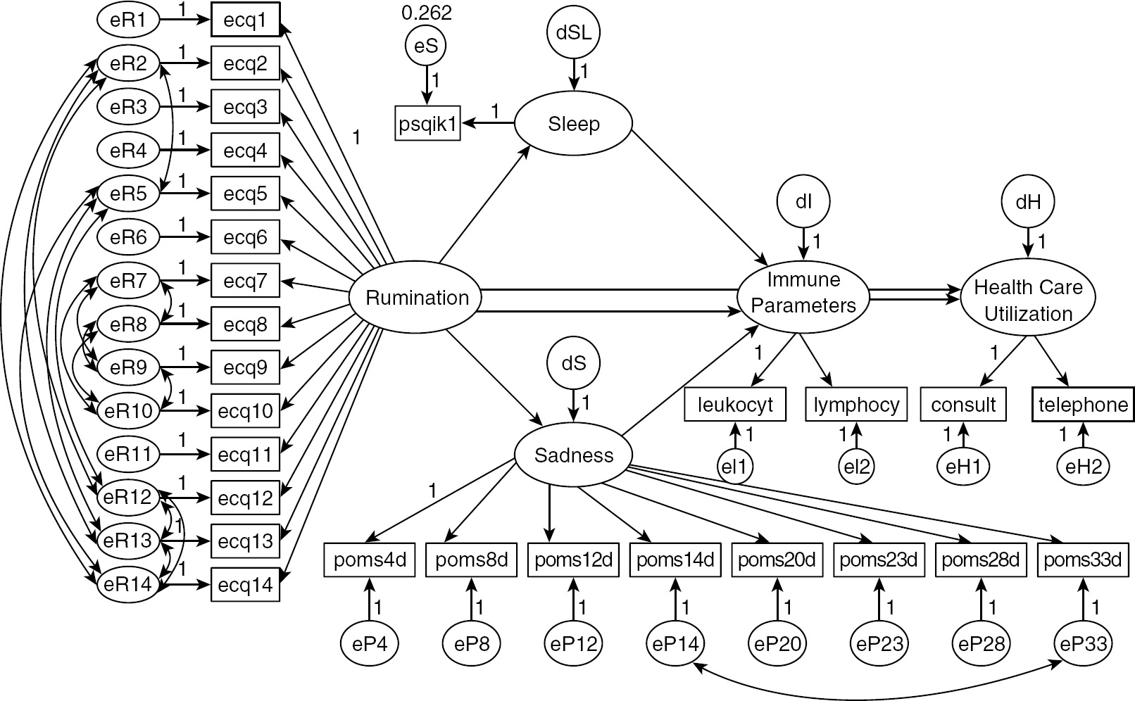 Sage Research Methods - Introduction to Structural Equation
