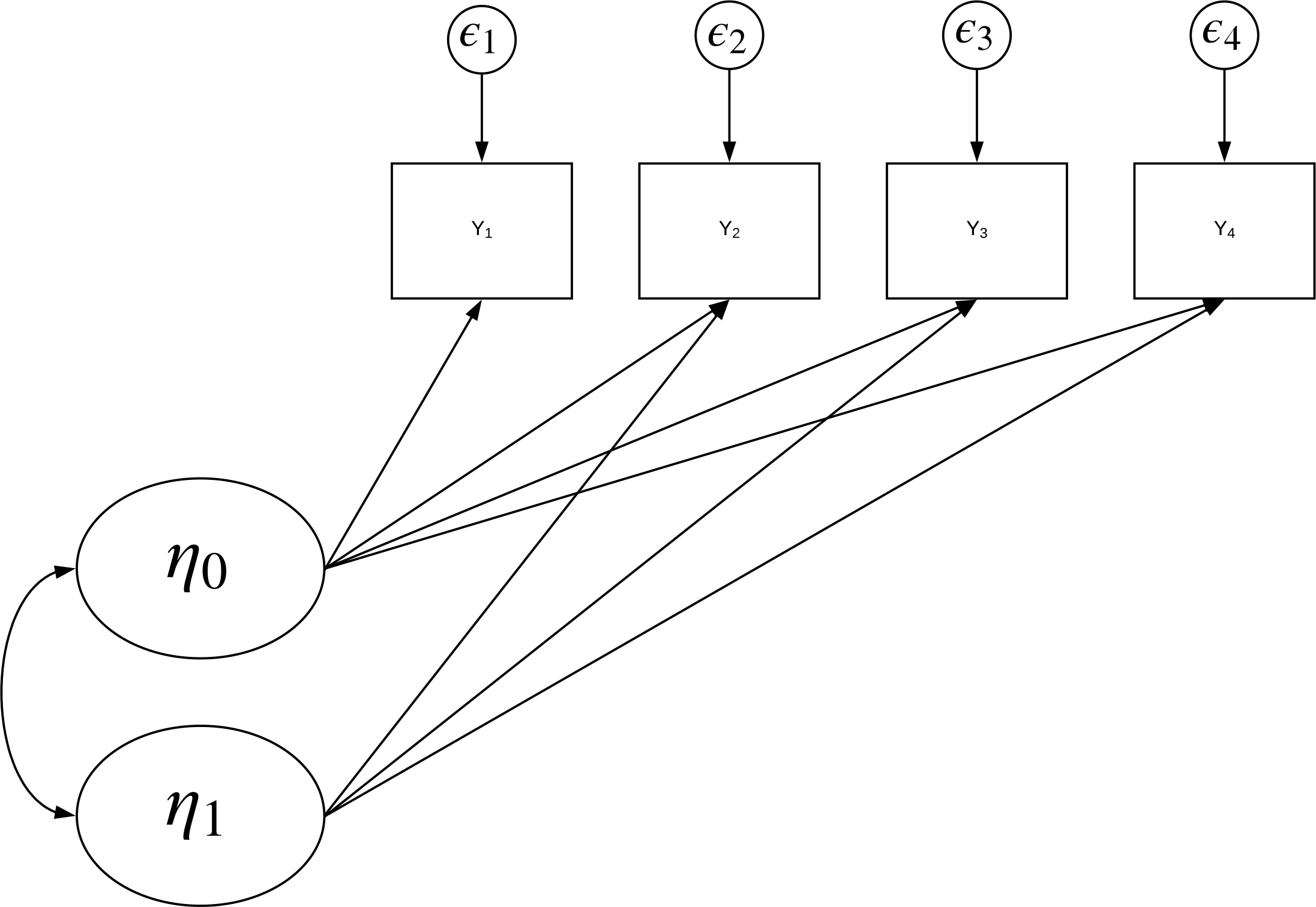 Evaluating fit indices in a multilevel latent growth curve model: A Monte  Carlo study