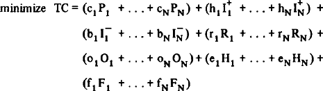 Variable Workforce Sage Research Methods - Linear Programming