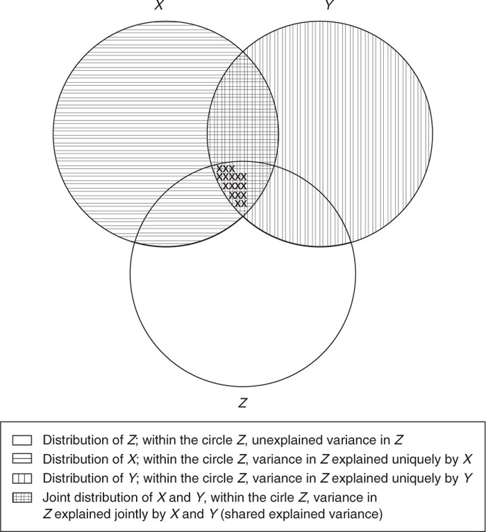 Sage Research Methods - Logistic Regression: From Introductory to