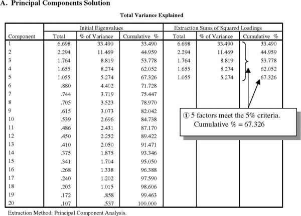 Sage Research Methods Making Sense Of Factor Analysis