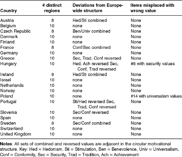 Mean values of the selection frequency of items with senior citizens as