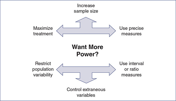 Sage Research Methods - Methods in Psychological Research