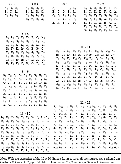 Sage Research Methods - Methods of Randomization in Experimental Design