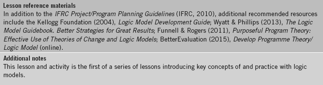 Predictive Methodology Ramp Up Resource Sage Research Methods - Monitoring and Evaluation Training: A ...