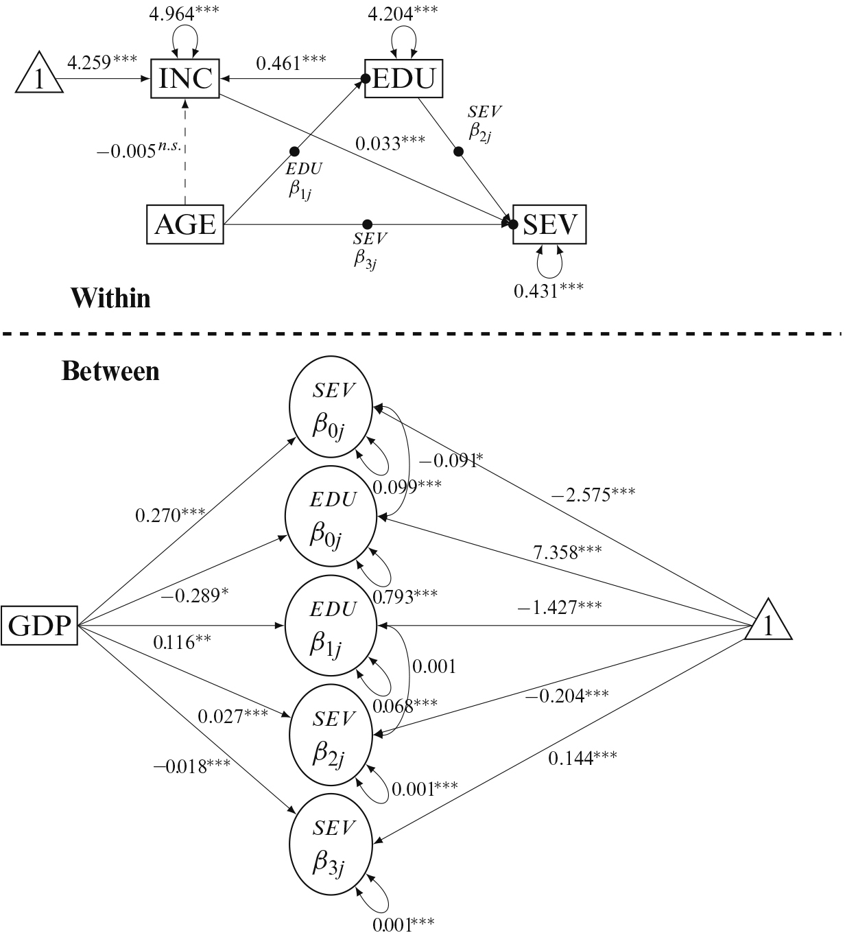 path model diagrams