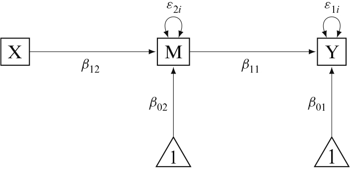 Frontiers  Model fit evaluation in multilevel structural equation models