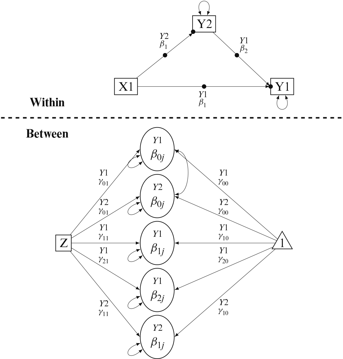 Frontiers  Model fit evaluation in multilevel structural equation models