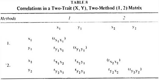 Multitrait Multimethod Matrix Sage Research Methods - Multiple Indicators - Critique of the ...