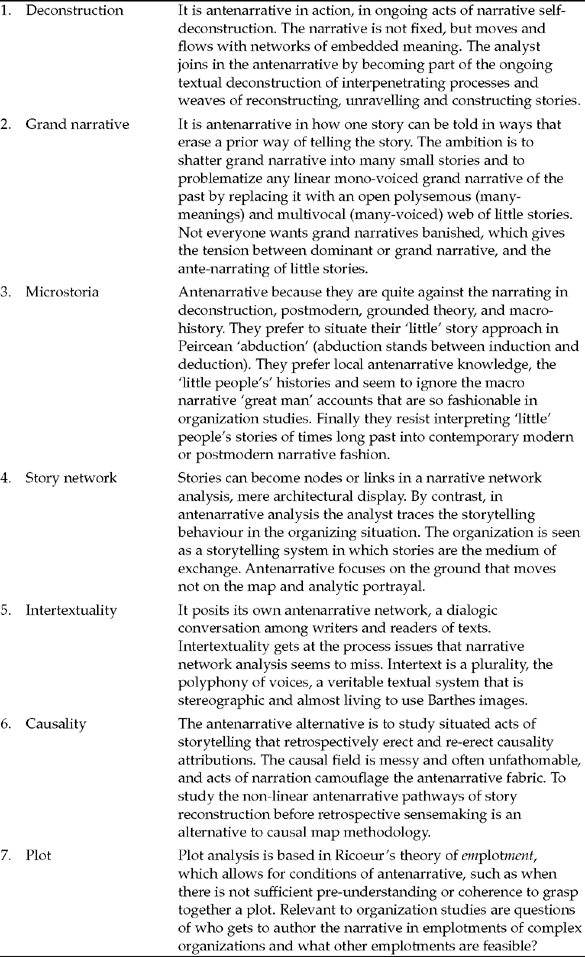 Sage Research Methods - Narrative Methods for Organizational ...