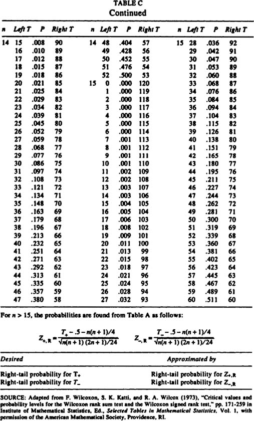 Statistical Non Inference Table Sage Research Methods - Nonparametric Statistics