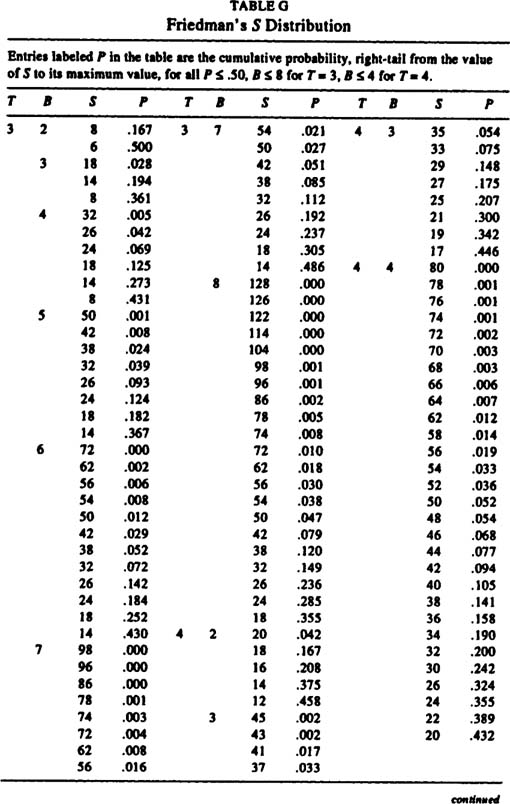 Sage Research Methods - Nonparametric Statistics