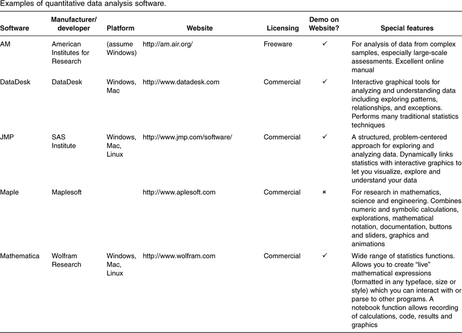 Quantitative Data Science Examples