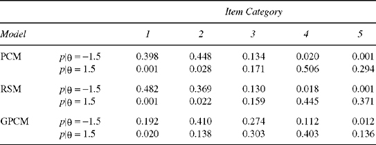 Sage Research Methods - Polytomous Item Response Theory