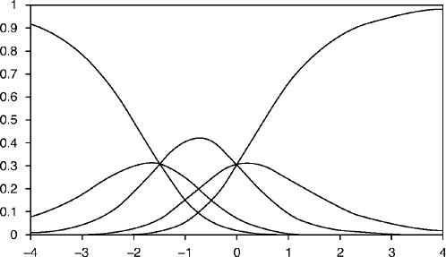 Sage Research Methods - Polytomous Item Response Theory
