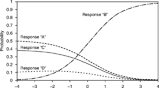 洋書 HANDBOOK OF POLYTOMOUS ITEM RESPONSE THE Handbook of Polytomous Item Response Theory Models - 1st