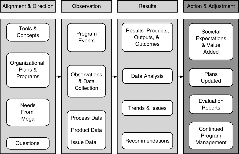 Sage Research Methods - Practical Evaluation for Educators - Action and ...