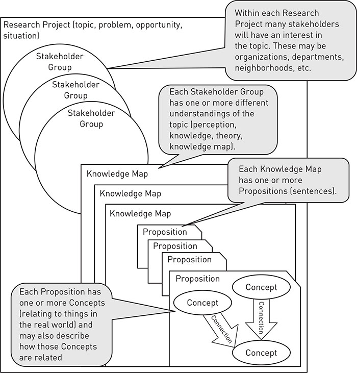 Sage Research Methods - Practical Mapping for Applied Research and ...
