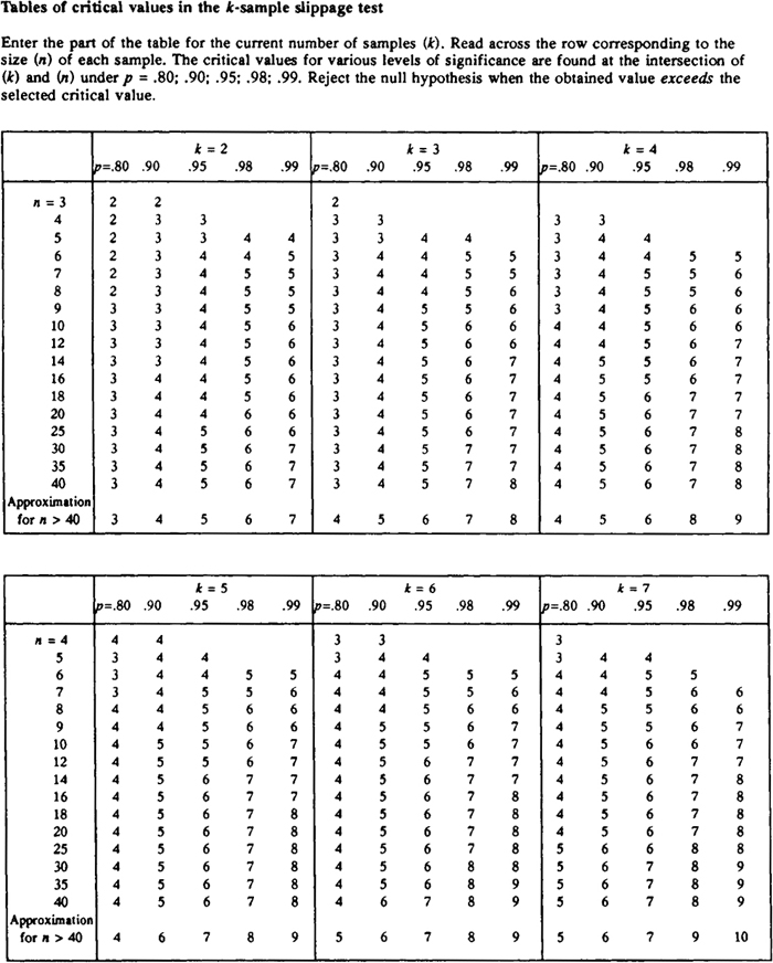 Q Table Statistics.pdf Sage Research Methods - Practical Statistics for Students