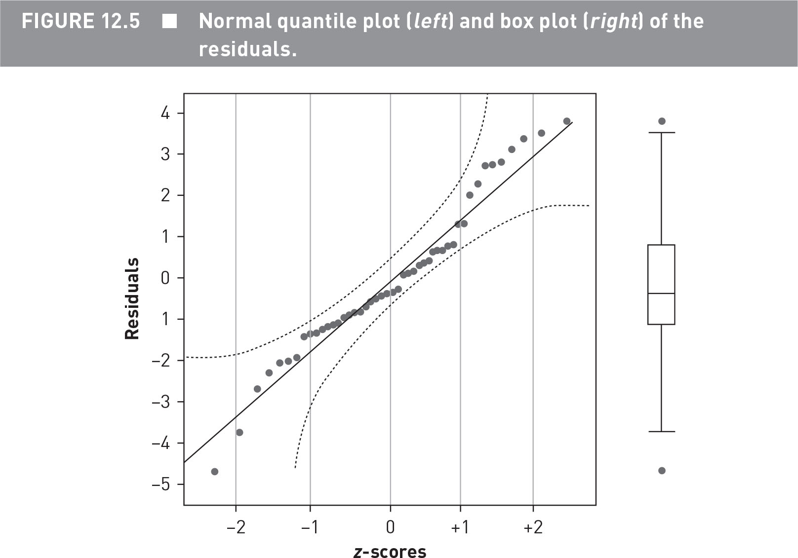 Sage Research Methods - Principles & Methods of Statistical Analysis - A  Closer Look at Linear Regression