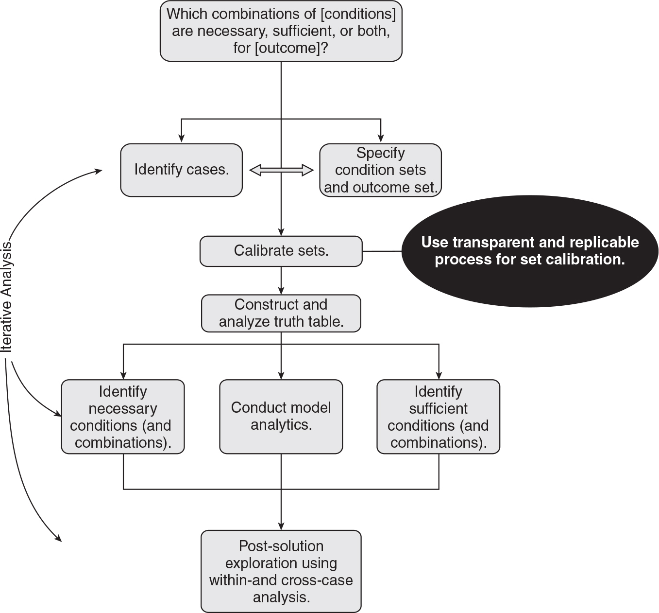 Comparative Analysis: What It Is & How to Conduct It