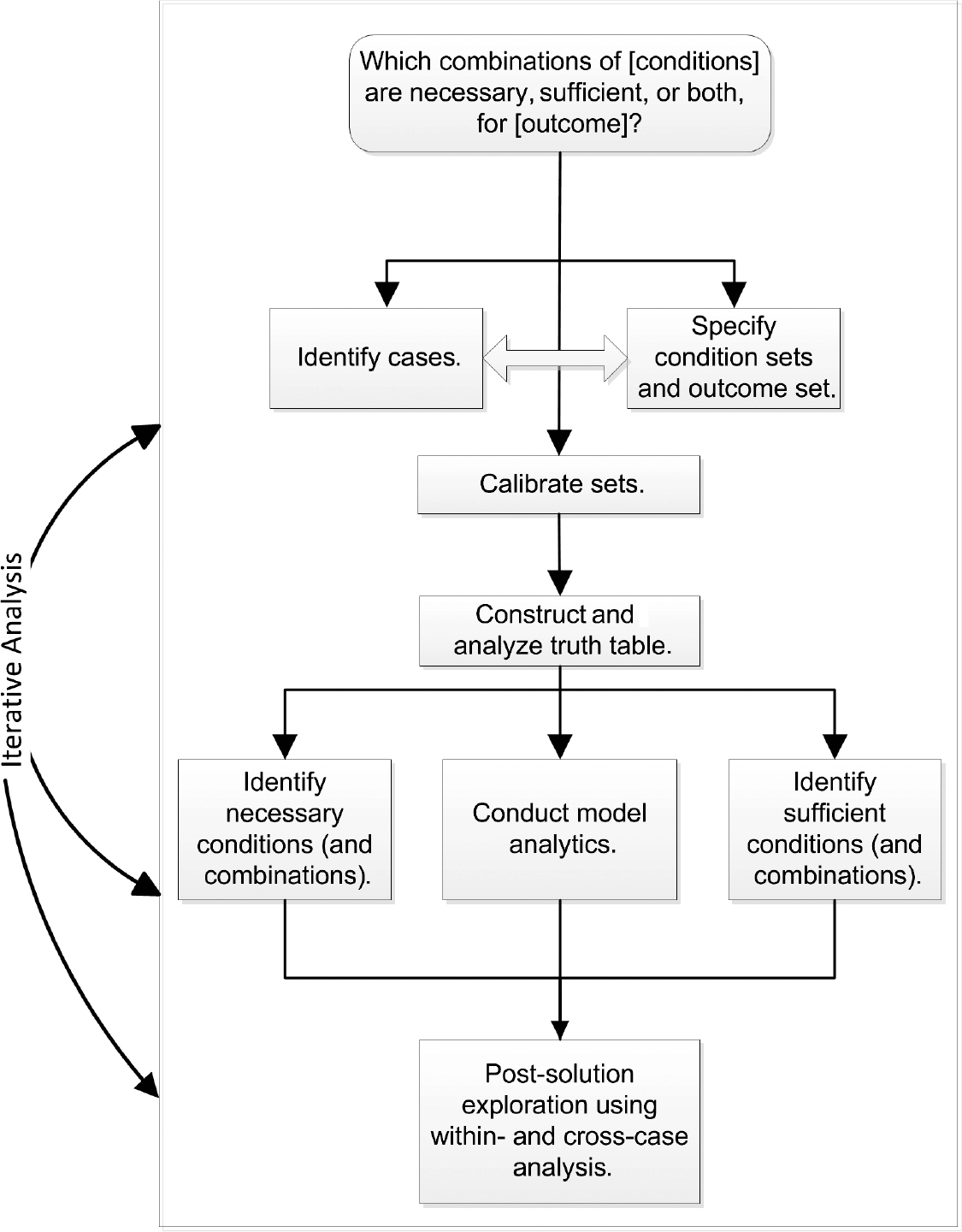 Comparative Analysis: What It Is & How to Conduct It