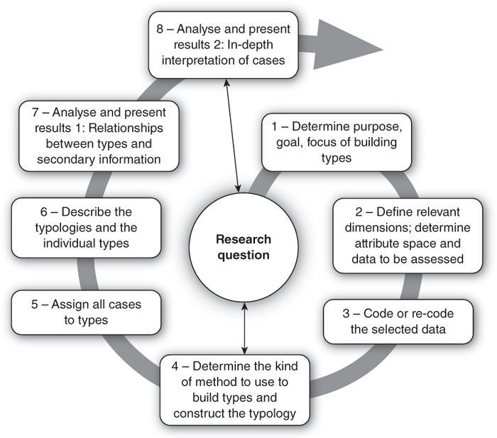 8 Types of Analysis in Research - Types of Research Analysis