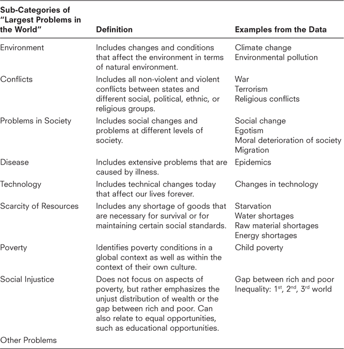 Textual Analysis: Definition, Types & 10 Examples