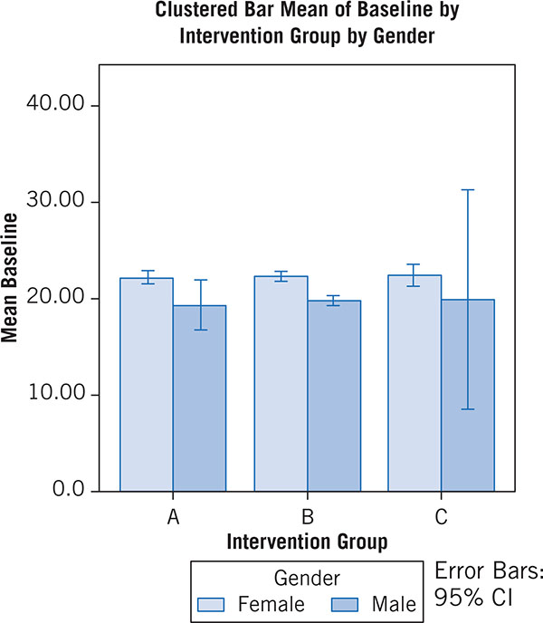 Sage Research Methods - Quick Guide to IBM® SPSS®: Statistical Analysis  With Step-by-Step Examples - Creating and Using Graphs