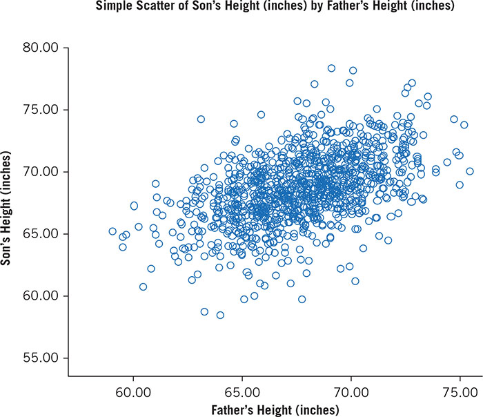 Sage Research Methods - Quick Guide to IBM® SPSS®: Statistical Analysis  With Step-by-Step Examples - Correlation and Regression